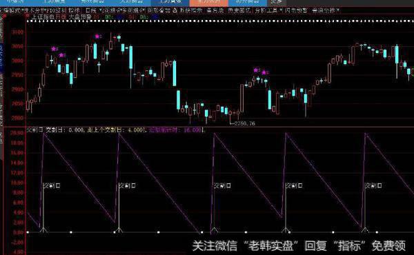 大智慧顶底波段指标公式