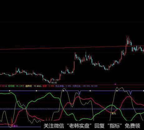 大智慧神獒波段主图指标公式