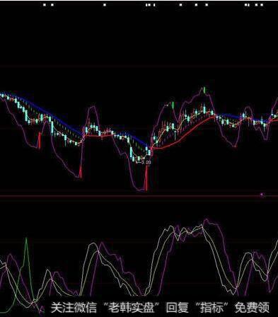 大智慧周线二金叉指标公式