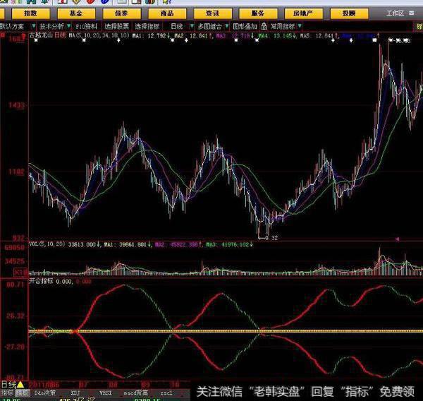 大智慧战神主图指标公式