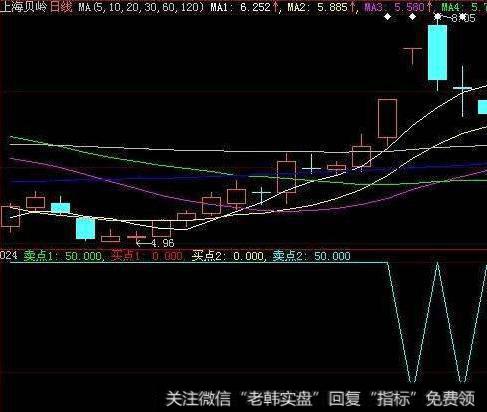 大智慧黑马主图+副图+<a href='/tongdaxin/286635.html'>选股指标</a>公式