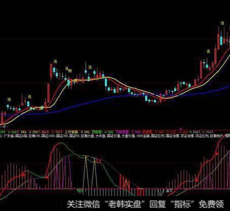 大智慧变异CCI指标公式