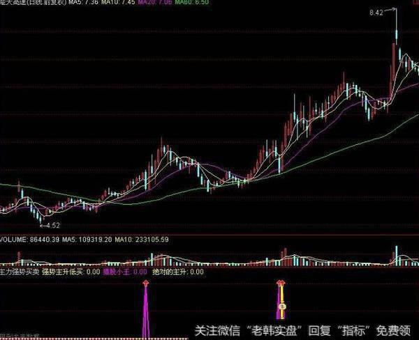 大智慧顶底先知指标公式