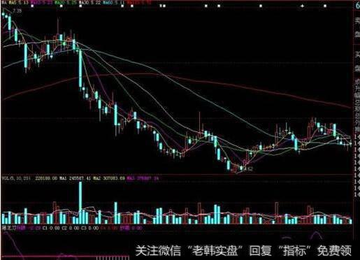 大智慧资金流向指标公式