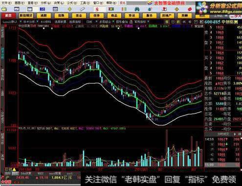 大智慧布林<a href='/tongdaxin/280902.html'>宝塔线</a>反弹主图指标公式