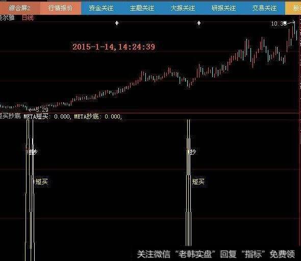 大智慧短线无敌主图指标公式