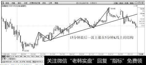 永鼎股份（600105）2015年11月23日～25日5分钟K线上的走势图