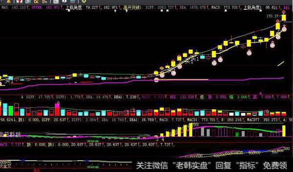 大智慧主力30分钟统计指标公式