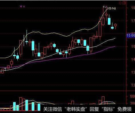 大智慧主力30分钟统计指标公式