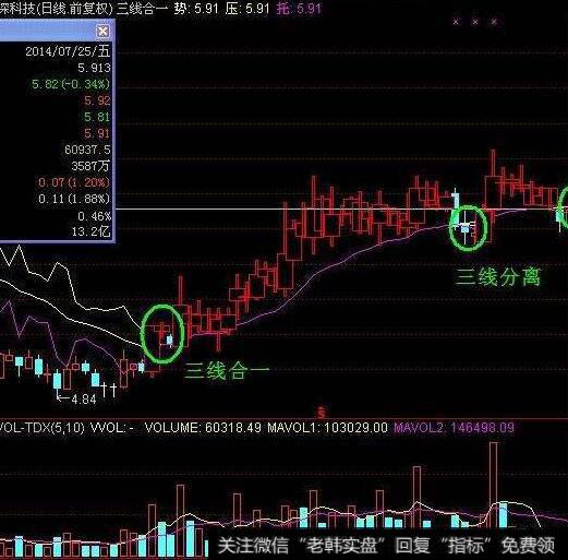 大智慧分时主图指标公式