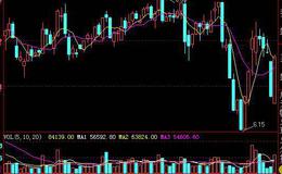 大智慧百年大底公式源码最新解读