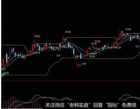 大智慧回调买公式