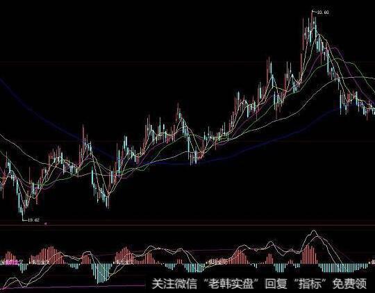 大智慧缺口竖线标识