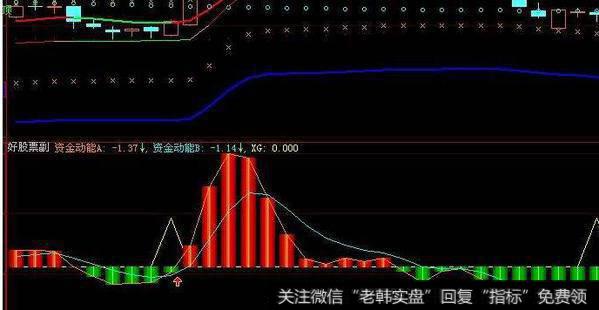 大智慧主力期间动态公式