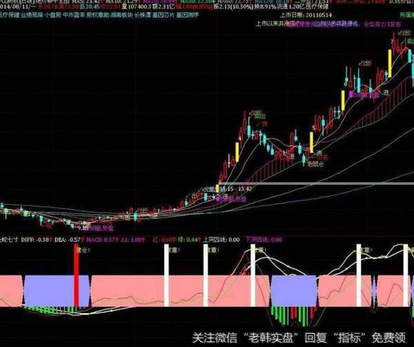 大智慧优化后的宝华主图公式