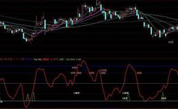 大智慧极品KDJ指标公式源码分析