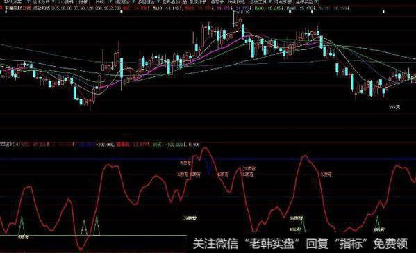 大智慧极品KDJ指标公式