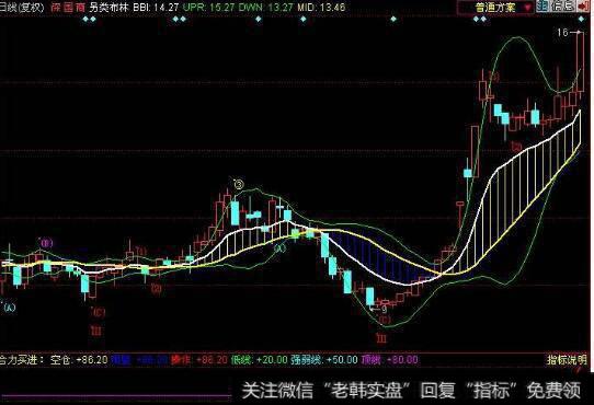 大智慧熊市黑马指标公式