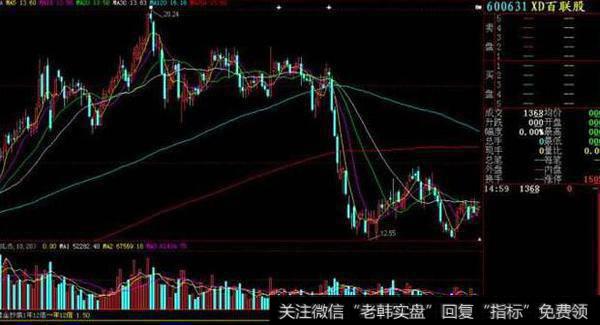 大智慧布林主图指标公式