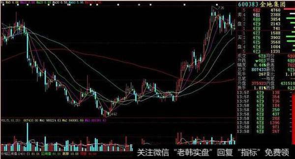 大智慧赢利空间指标公式