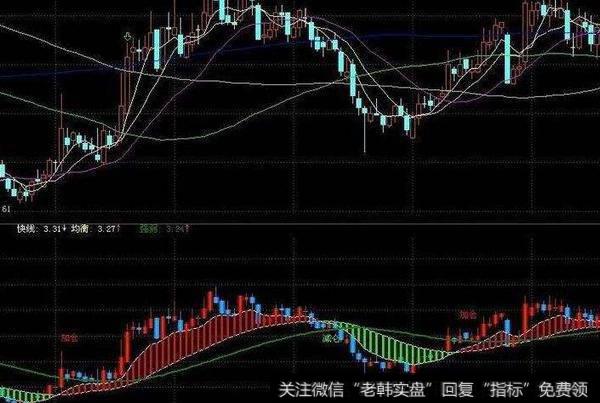 大智慧波段黄金分割主图指标公式