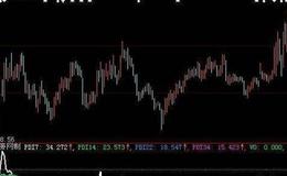 大智慧趋势<em>选股指标</em>公式源码最新解读