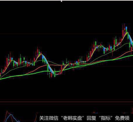 大智慧暴涨龙头指标公式