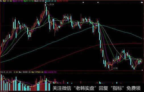 大智慧成交笔数分时指标公式