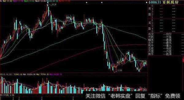 大智慧黄金七线主图指标公式