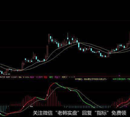 大智慧旺狗出击指标公式