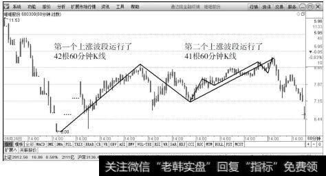 维维股份（600300）2015年7月3日～8月20日60分钟K线上的走势图