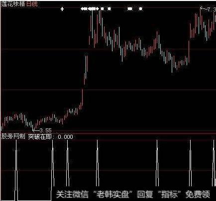 大智慧主动大单比分时指标公式