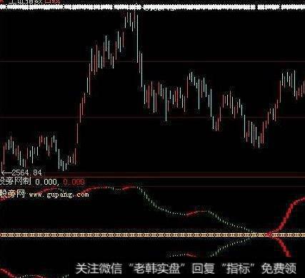 大智慧短线买卖主图指标公式