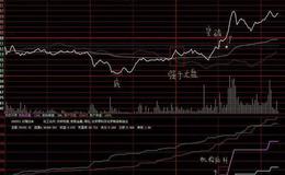 大智慧百团大战主图指标公式源码解读