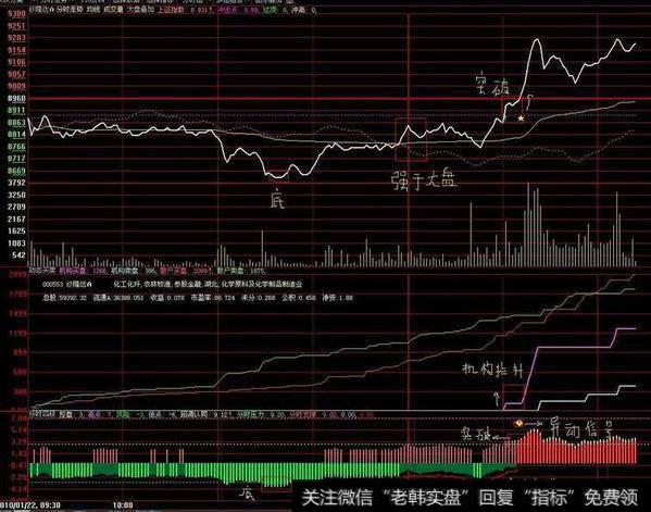 大智慧百团大战主图指标公式