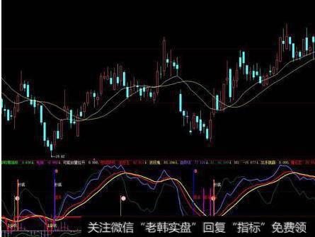 大智慧资金异动指标公式