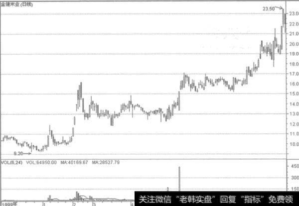 台阶式上涨的操作策略是什么？