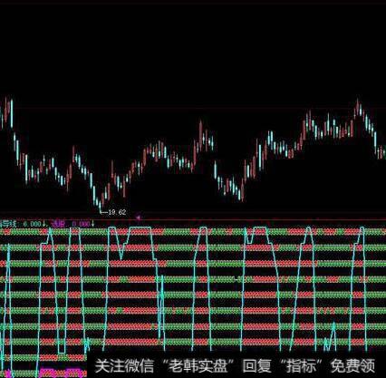 大智慧<a href='/tongdaxin/280689.html'>操盘线</a>指标公式