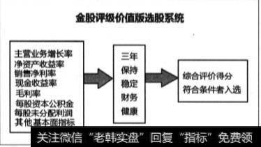 如何对选择上市公司进行分析？应该抓住哪些要素？