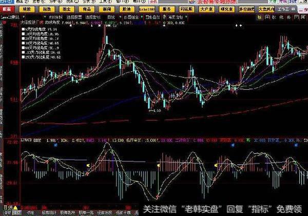 大智慧资金流指标公式