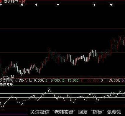 大智慧<a href='/tonghuashun/247771.html'>江恩轮</a>指标公式