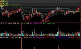 大智慧牛熊通道指标公式源码详细分析