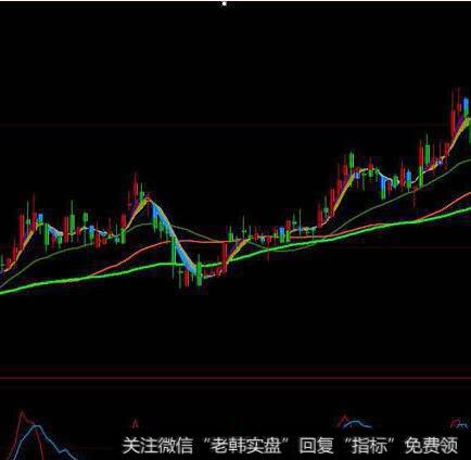 大智慧启动提示指标公式