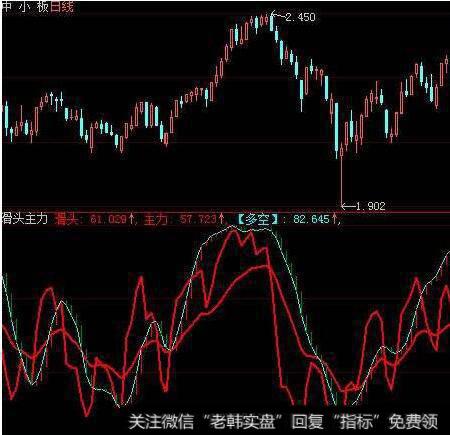 大智慧各户资金分时指标公式