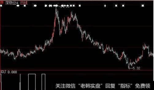 大智慧CCI资金指标公式