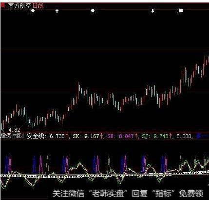 大智慧集结号指标公式