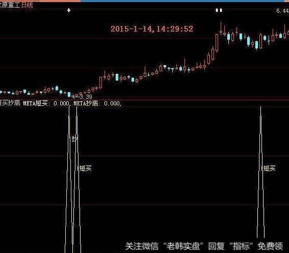 大智慧最佳套利主图指标公式