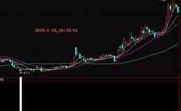 大智慧次日买卖指标公式源码详解