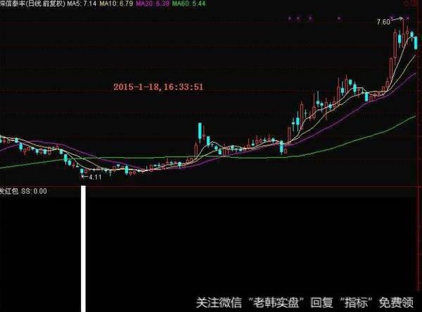 大智慧次日买卖指标公式