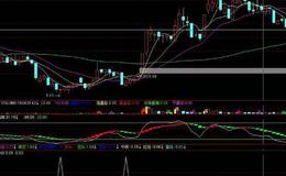 大智慧超短波段指标公式源码解读